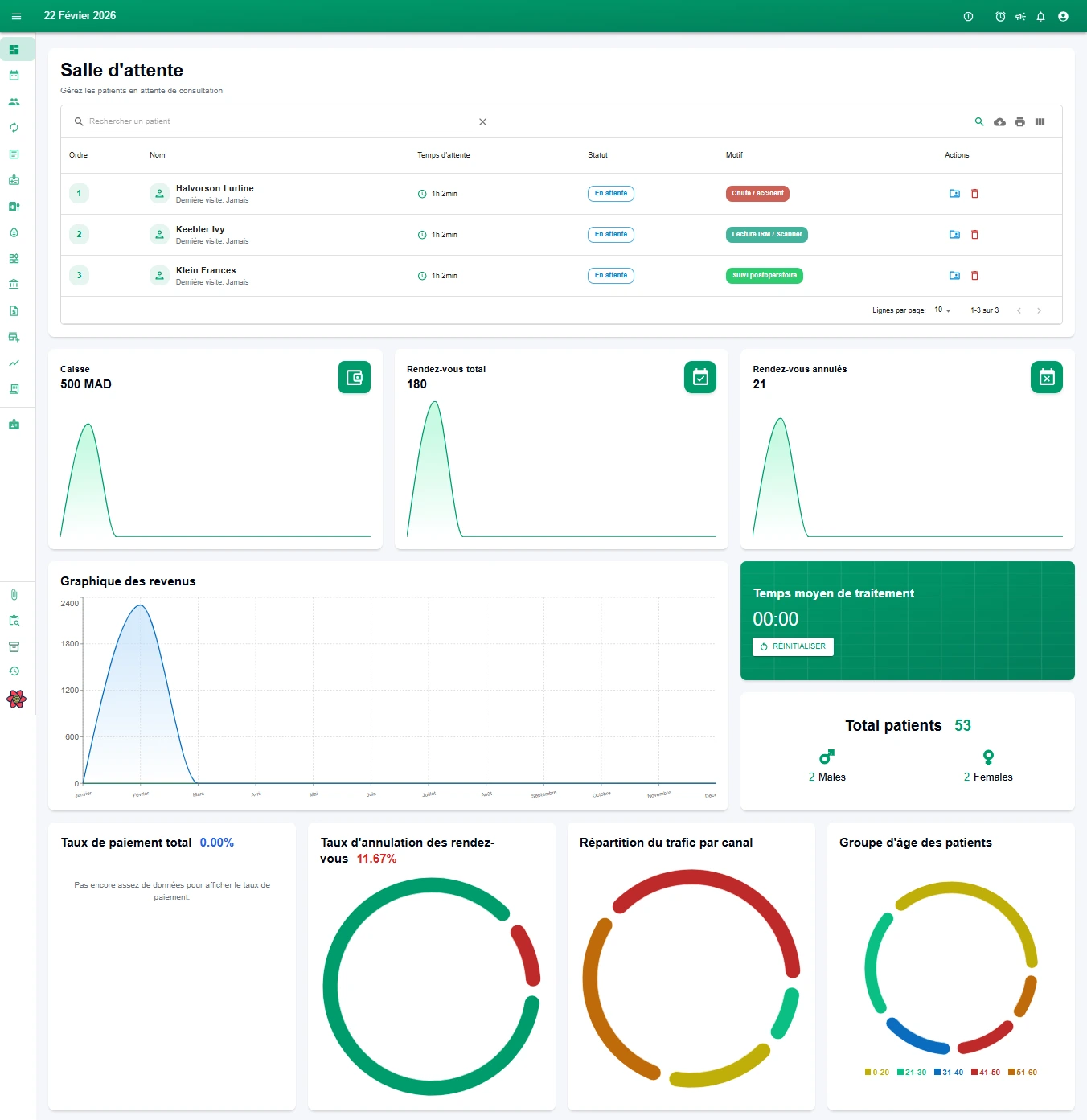 لوحة تحكم تطبيق الويب ميديكالينك - برنامج طبي المغرب